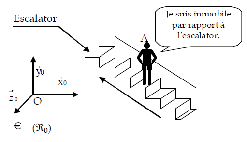 Illustration de la leçon